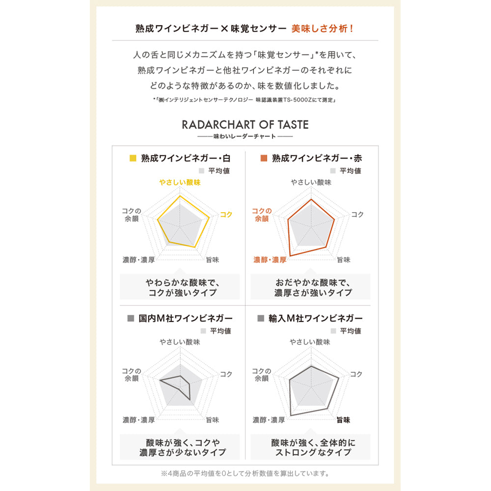 熟成ワインビネガー 白