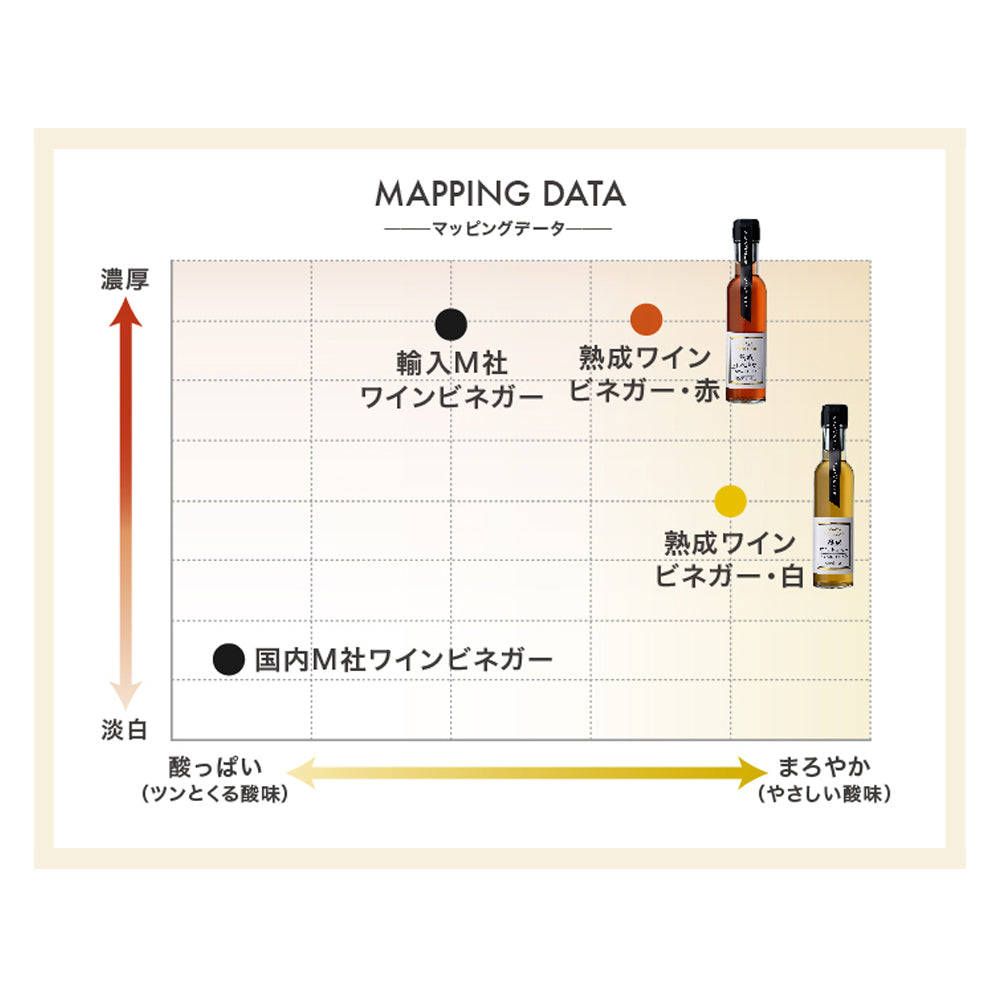 熟成ワインビネガー 白